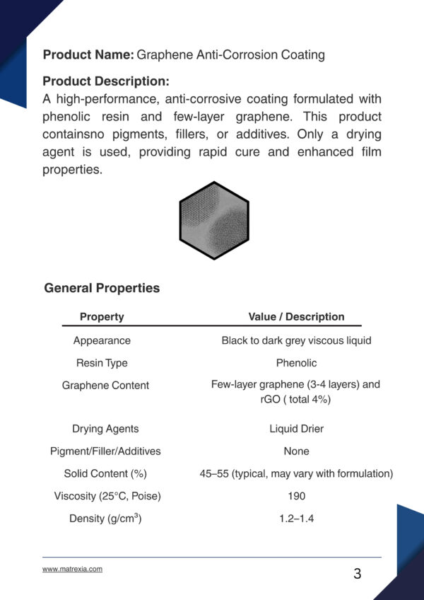 Graphene Magic : Anti Rust Paint