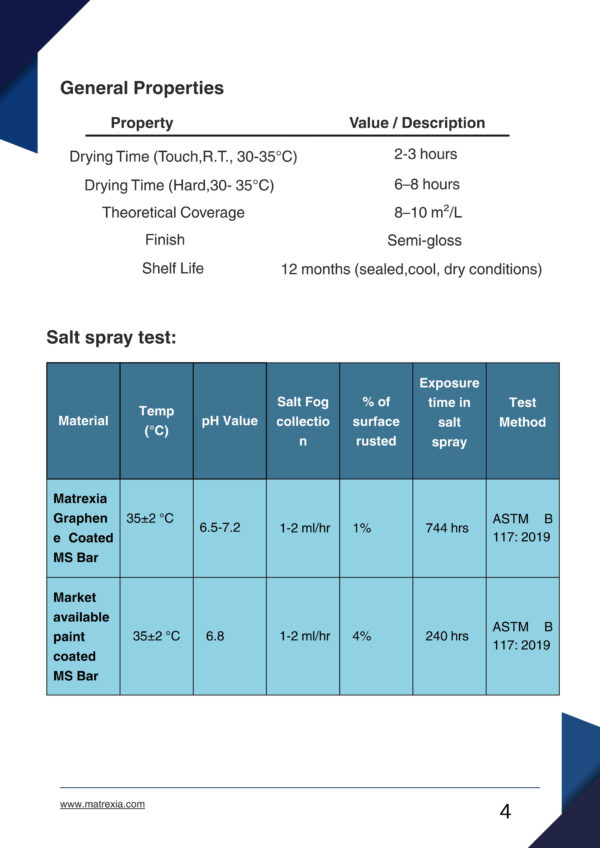 Graphene Magic : Anti Rust Paint