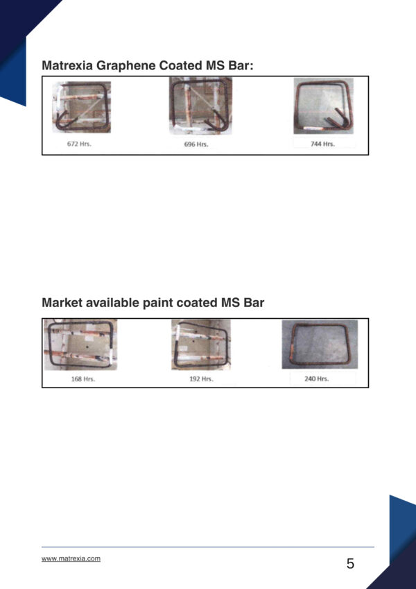 Graphene Magic : Anti Rust Paint