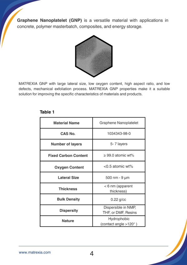 Graphene Nano Platelets (GNP)