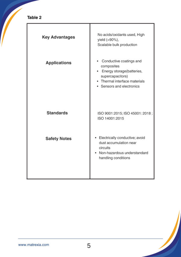 Graphene Nano Platelets (GNP)