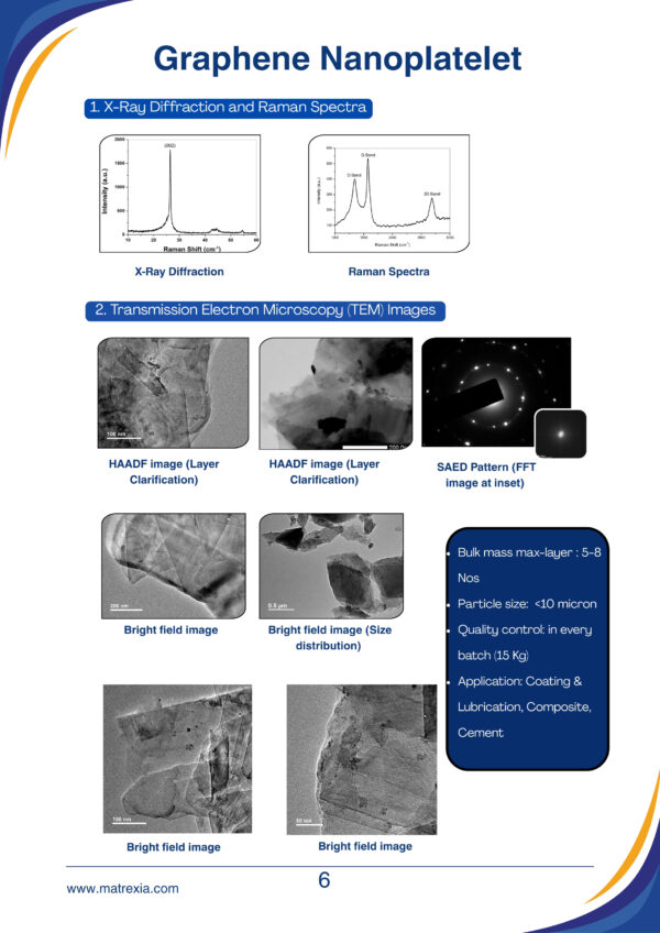 Graphene Nano Platelets (GNP)