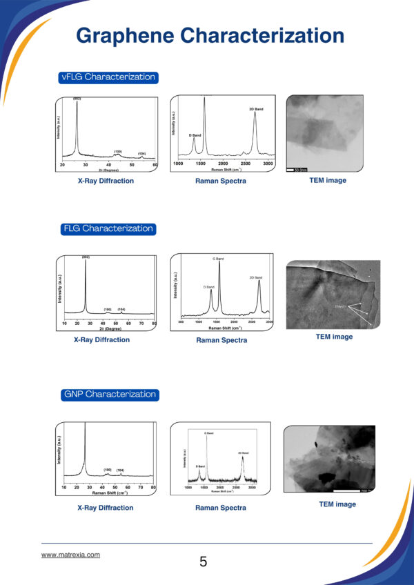 5 Graphene Dispersion