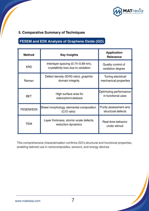 Graphene Oxide