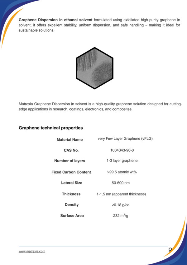 9 Graphene Dispersion