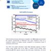 Graphene Conductive Additive (Anodes) Li-ion, Na-ion Batteries
